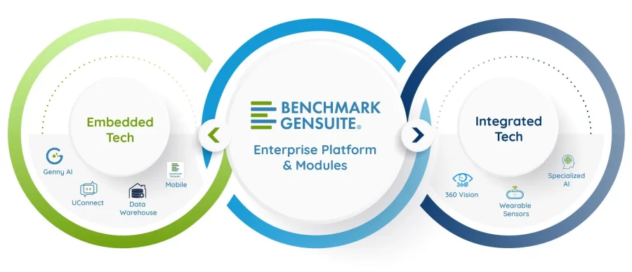 Enterprise-platform-Benchmark-gensuite